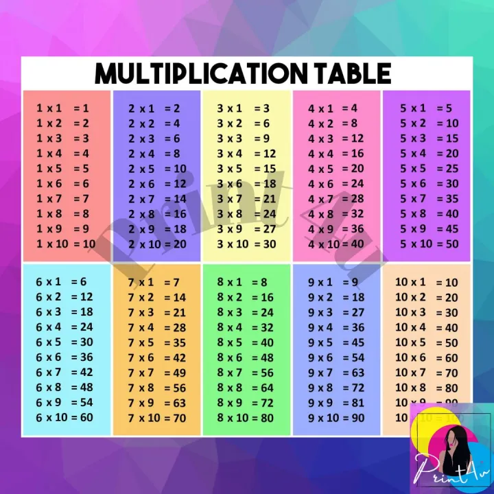 Multiplication Table Poster For Kids Educational Ubuy Nepal | lupon.gov.ph