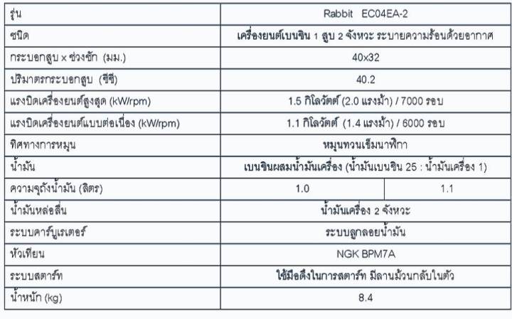 ตัวเครื่อง-ตัดหญ้า-แรบบิท-ec04er-2-เครื่องแบบแท้-ผลิตต่างประเทศ-คุณภาพสูง-ทนทาน-รับประกันคุณภาพ