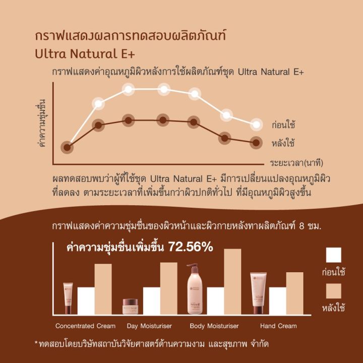 โฟมล้างทำความสะอาดสิ่งสกปรกบนผิวหน้าได้อย่างดีเยี่ยม-พร้อมคงความชุ่มชื่นให้ผิว-ไม่แห้งตึง