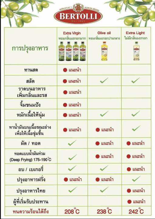 bertolli-olive-oil-น้ำมันมะกอก-500-ml