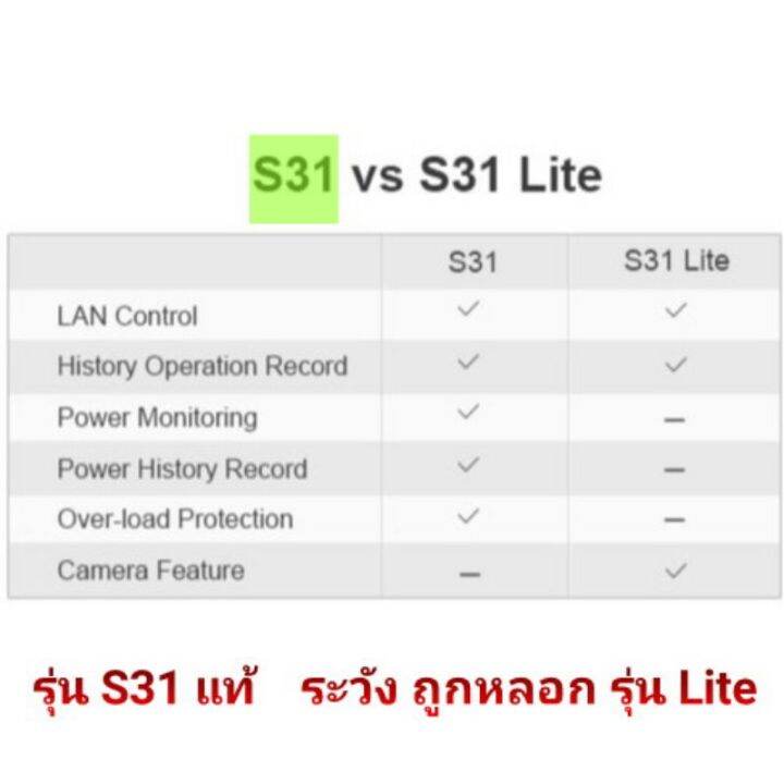 sonoff-s31-มีประกัน1ปี-ปลั๊กอัจฉริยะ-จากประเทศไทย-220v-รับสินค้าเร็ว-1-3-วัน