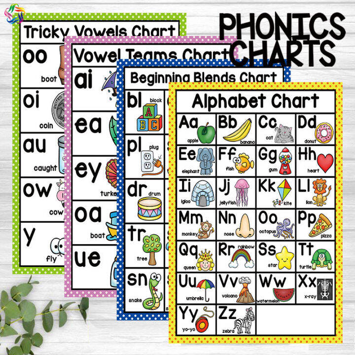 English Natural Spelling Vowel and Consonant Alphabets Root List ...