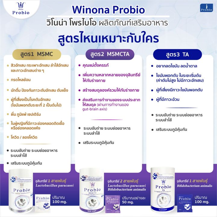 วิโนน่าโพรไบโอ-สูตร3-winona-probio-ta-โพรไบโอติกสายพันธุ์ไทย-ดูแลสมดุลย์ลำไส้-ไขมันในเลือด-ช่วยชะลอวัย