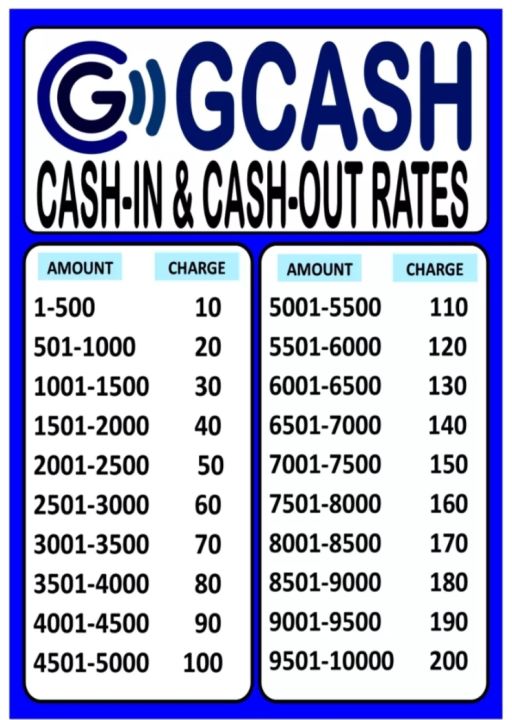 Gcash Cash in Cash out Rate Laminated A4 Lazada PH