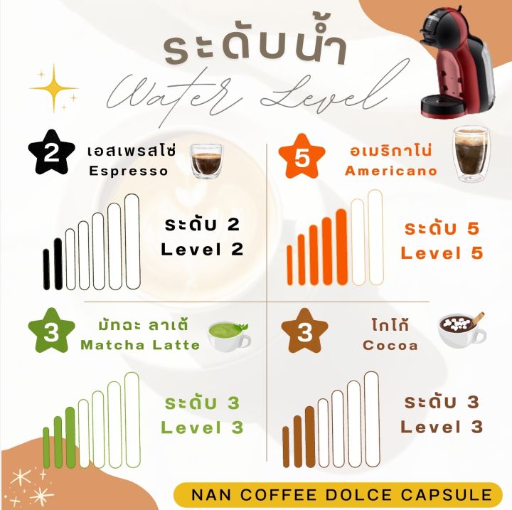 dolce-กาแฟแคปซูล-กาแฟ-เสน่ห์แห่งขุนเขาของเมืองน่าน-coffee-capsule-for-dolce