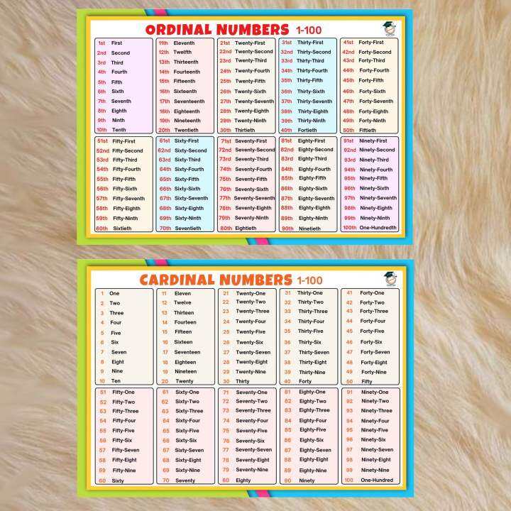 Ordinal Numbers List 1 100