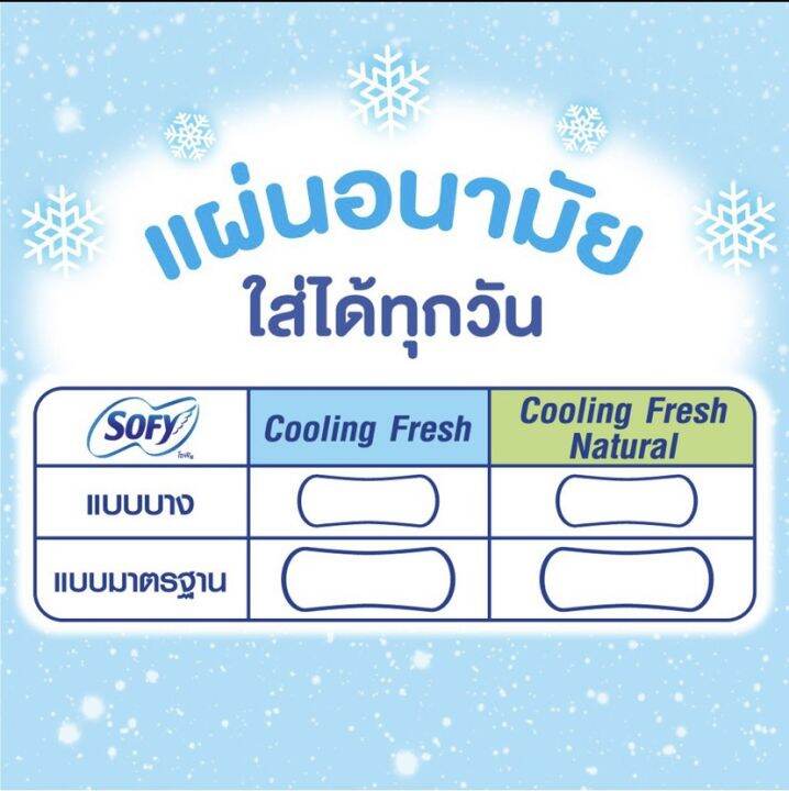 มาใหม่-พร้อมส่งค่าา-แผ่นอนามัย-โซฟี-คูลลิ่งเฟรช-cooling-fresh-แบบมาตรฐาน-แบบบาง-มีกลิ่นหอม