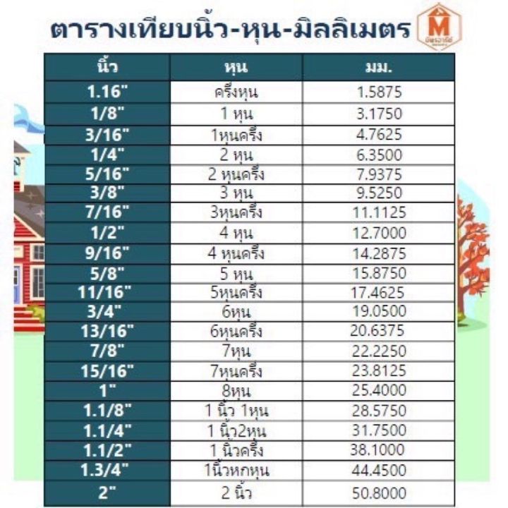 1-เหล็กเส้นกลม-2-หุน-6-มิล-2-5-หุน-8-มิล-3-หุน-9-มิล-เหล็กเส้นกลม-sr24-มอก-แบ่งขาย-ค่าส่งถูกสุด-ราคาถูกสุด