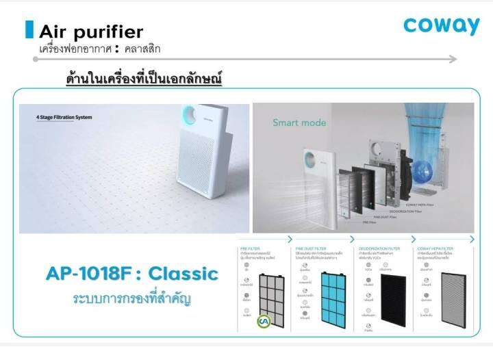 coway-เครื่องกรองน้ำรุ่นneoplus-เครื่องฟอกclassic-ชำระรายเดือน-1-180บาท-เปลี่ยนไส้กรองฟรี-5ปี