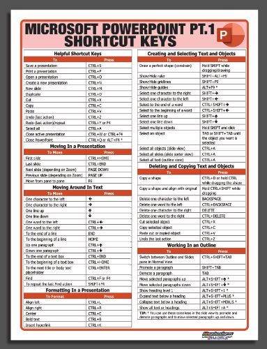 EDUCATIONAL TARPAULIN CHART POWERPOINT 1 & 2 SHORTCUT KEYS 45X60CM ...