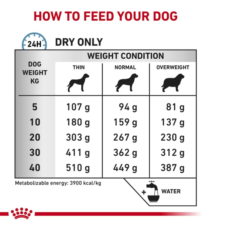 หมดอายุ9-24-royal-canin-vet-skin-care-adult-11-kg-อาหารบำรุงขนและผิวหนังสำหรับสุนัข