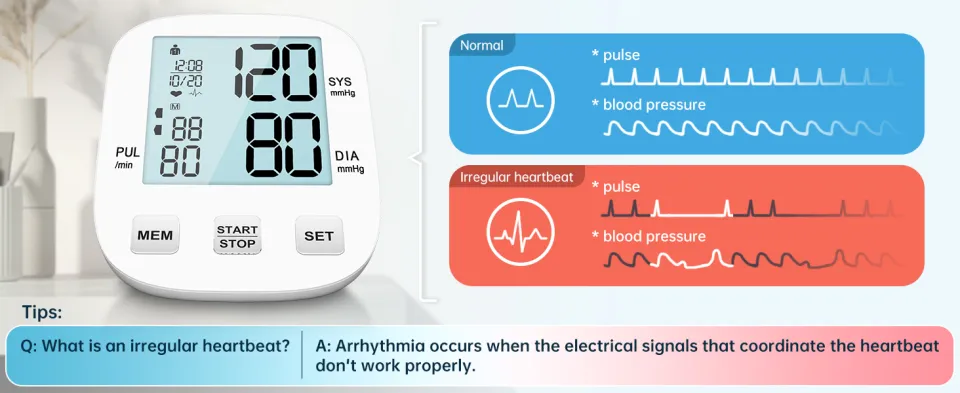 HealthTree Rechargeable Blood Pressure Monitor Sphygmomanometer Electronic BP  Cuff LCD Screen Upper Arm Heart Beat Monitor - AliExpress