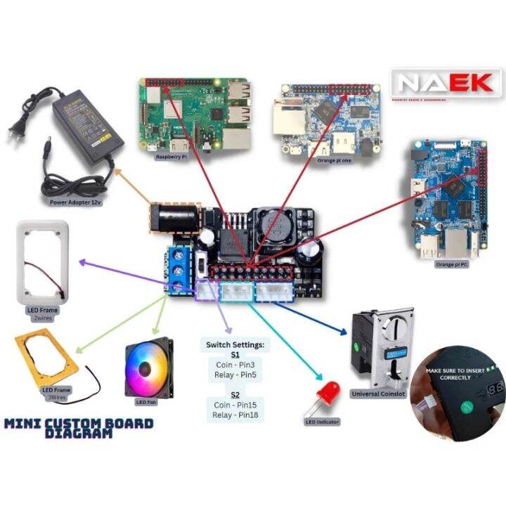 Pisowifi Custom Board with Free cable!!! Naek Custom Board Mini ...