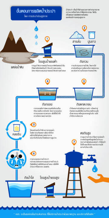 สารส้ม-1-kg-สารส้มดับกลิ่น-มาตรฐานมอก