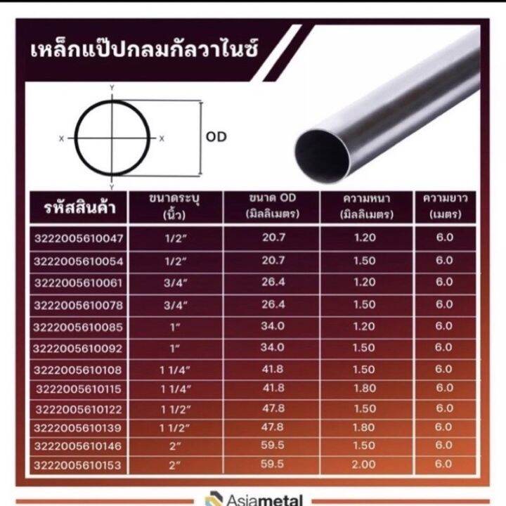 ท่อเหล็กกลมกัลวาไนซ์-1-5-1-1-4-ขนาดวัดจริง-42-mm-รบกวนเช็คขนาดจริงและตารางเทียบหุนก่อนสั่งซื้อ