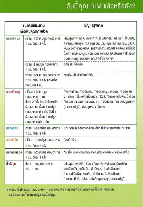 apco-bim100-นอไรซิส-noriasis-60-แคปซูล-5แถม1-ล็อตใหม่-หมดอายุ-03-01-2026