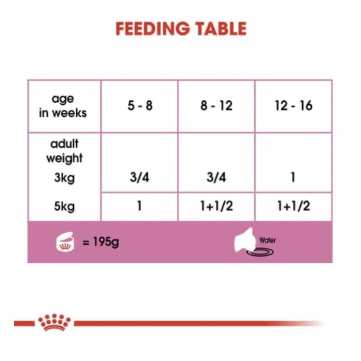 royalcanin-mother-amp-babycat-mousse-อาหารเปียกแมวกระป๋อง-อาหารลูกแมวแบบมูส-สำหรับแม่แมวตั้งท้อง-ให้นม-และลูกแมวหย่านม-อายุต่ำกว่า-4-เดือน-monkey