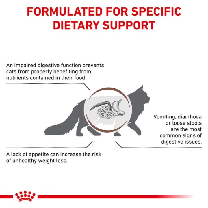 royal-canin-vet-gastro-intestinal-cat-400g-อาหารสำหรับแมวโรคลำไส้-ถ่ายเหลว