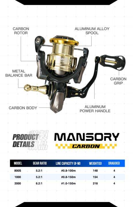 Seasir Mansory Carbon Stand Balance Spinning Reel 154g UltraLight Micro ...