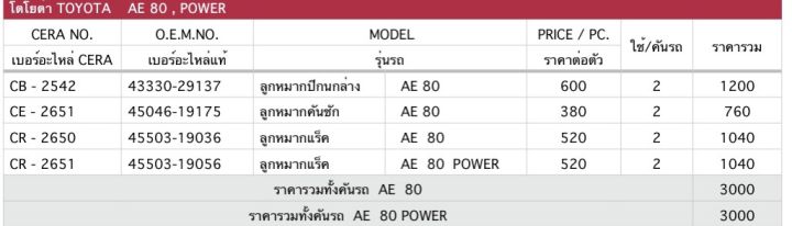 toyota-ae80-power-ลูกหมากปีกนกล่าง-ลูกหมากคันชัก-ลูกกมากแร็ค-ลูกหมากแร็ค-อย่างละ-2-ชิ้น-brand-cera