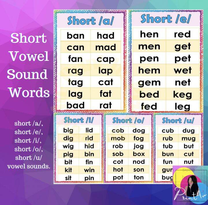 Short Vowel Sound Words - CVC - Reading materials | Lazada PH