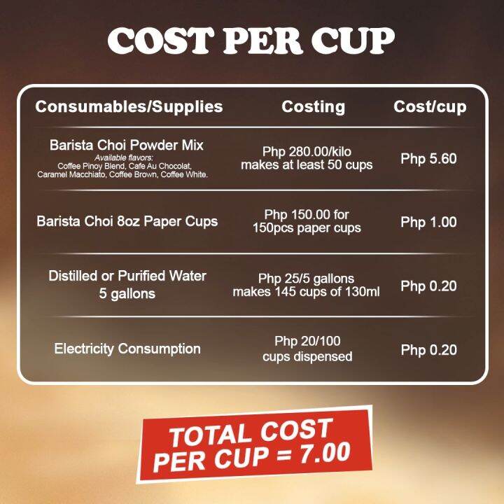 Barista Choi Vending Machine Supplies 1kg Coffee Pinoy Blend Lazada PH