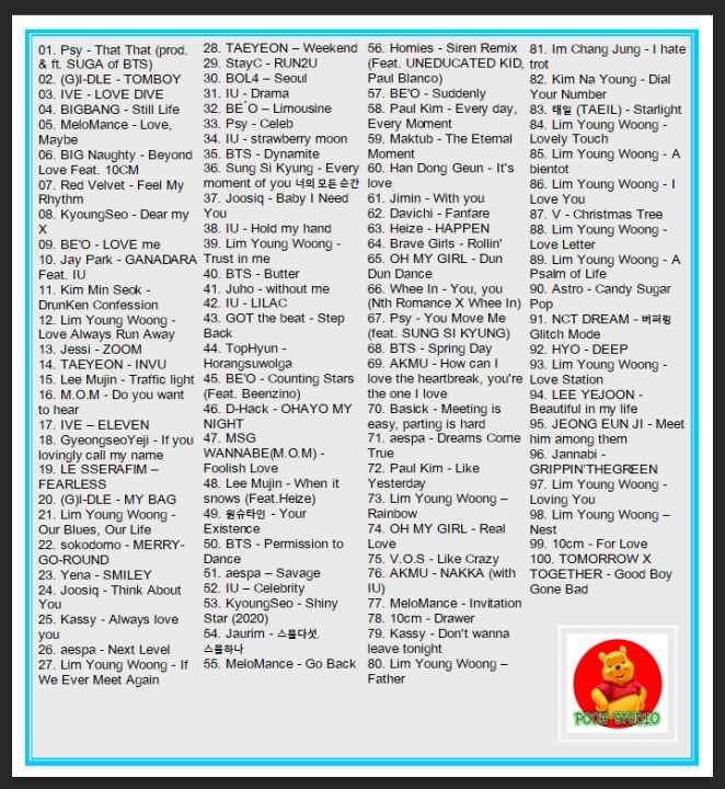 usb-cd-mp3-เกาหลีรวมฮิต-k-pop-melon-chart-top-100-june-2022-เพลงเกาหลี-เพลงเพราะฟังเพลิน