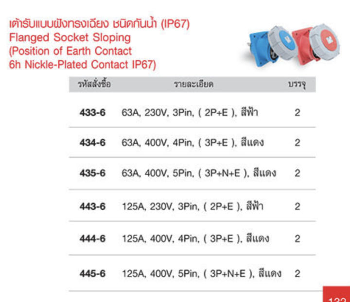 เต้ารับแบบฝังเฉียง ชนิดกันน้ำ IP67 434-6  63A 400V 4Pin (3P+E) สีแดง HACO