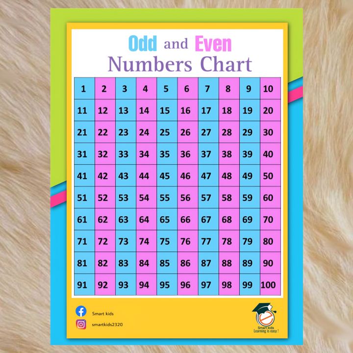 ODD and EVEN numbers wall chart | Lazada PH