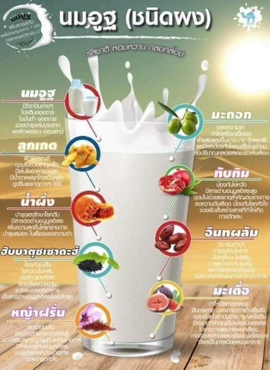 นมอูฐ-นมเพื่อสุขภาพ