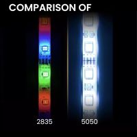 ไฟเส้นLED 12V Strip ชุดไฟ LED เส้น รุ่น 5050 RGB ชนิดสลับสี พร้อมรีโมทย์ 24W 5เมตร