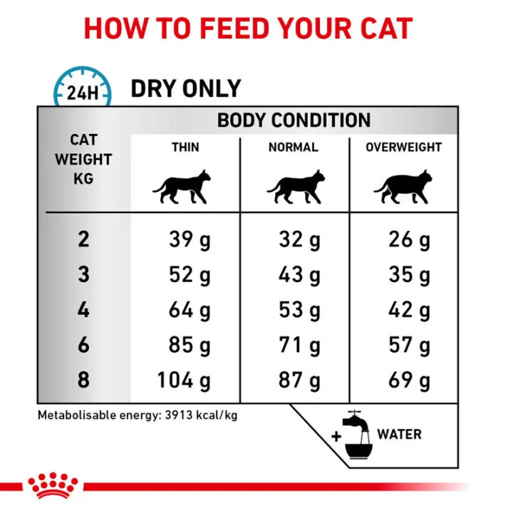 royal-canin-vet-anallergenic-cat-2-kg-อาหารสำหรับแมวแพ้อาหาร-เพื่อใช้ทดสอบและใช้ในภาวะแพ้