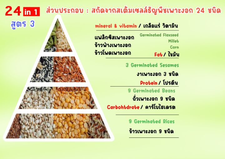 กาบาเมท-gabamate-เครื่องดื่มข้าวเพาะงอก-ธัญพืชเพาะงอก-24-ชนิด-เหมาะสำหรับคนรักสุขภาพ-เจ-1-กล่องมี-21-ซอง