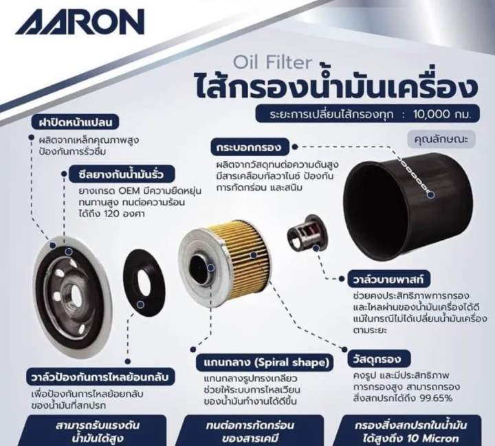 กรองน้ำมันเครื่อง-toyota-altis-ปี10-16-เครื่อง-duo-vvti-1zr-3zr-yaris-1-2-ปี14-17-prius-aaron-1oft615