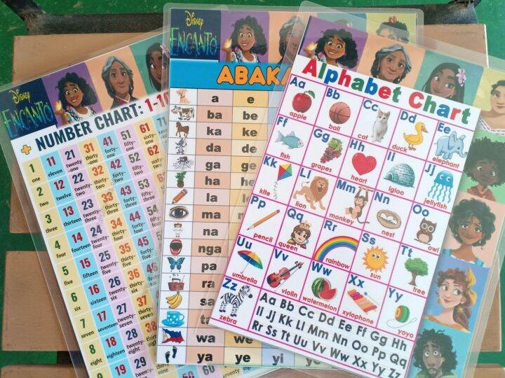 LAMINATED CHART Bundle ( ABC,ABAKADA,1-100)CAN CHOOSE UR BOARDER☑️ ...