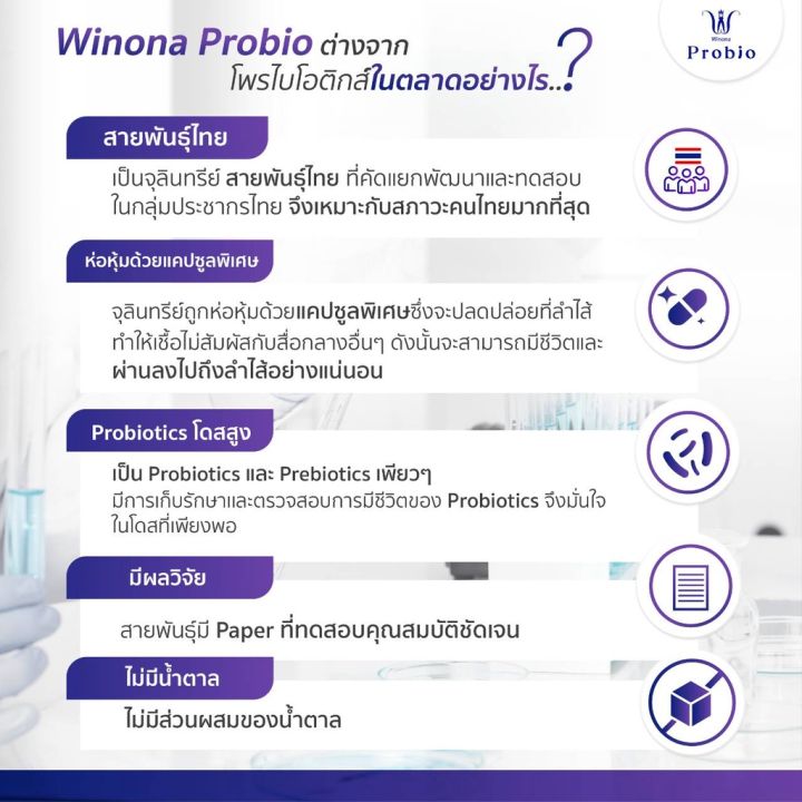 โพรไบโอติกส์จุลินทรีย์มีชีวิตที่ดี-winona-probio-ปรับสมดุลย์ในลำไส้-เหมาะสมกับพันธุกรรมคนไทยที่สุด