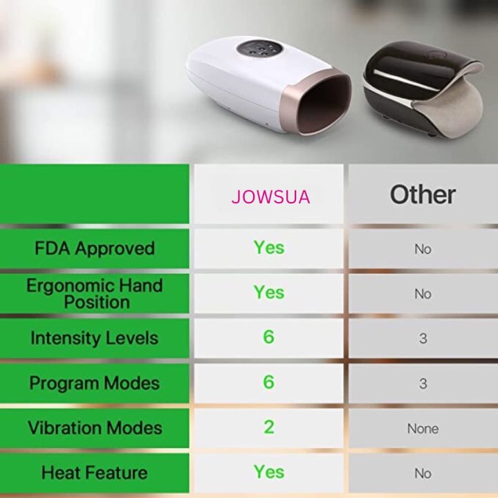 jowsua-เครื่องนวดมือ-เครื่องนวดมือไฟฟ้าไร้สาย-hand-massager-บรรเทาอาการนิ้วล็อค-ลดอาการปวดมือปวดนิ้วได้ดี