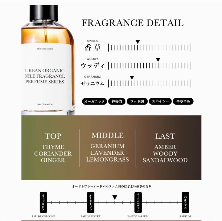 nile-mens-womens-urban-organic-woody-nbsp-eau-de-perfume-ขนาด-90-ml-made-in-japan-ราคา-1-590-บาท