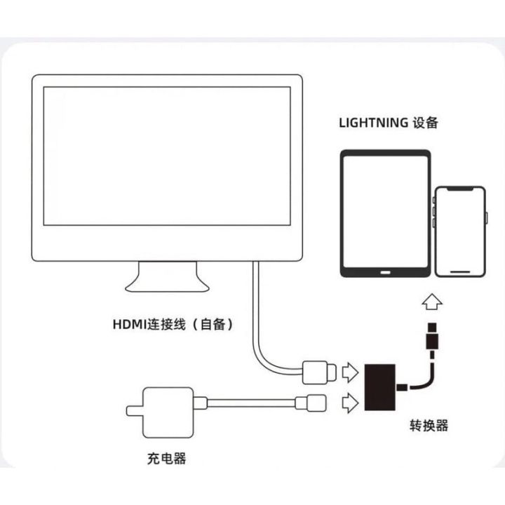 joyroom-s-h141-lightning-to-compatible1080p-digital-av-adapter-เลือก-audio-video-ไปยังทีวี