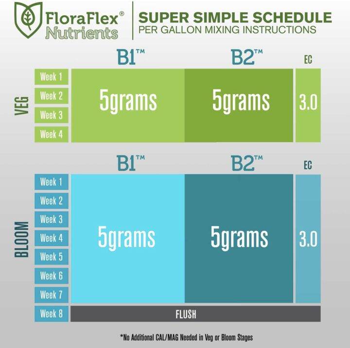 floraflex-nutrients-b1-amp-b2-ปุ๋ยหลักช่วงดอก-แบ่งขาย