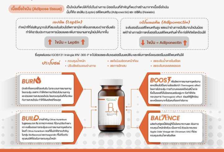 nutrinal-b4-เผาผลาญเพื่อ-body-ที่-healthy