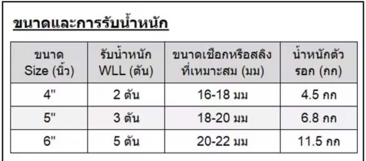 รอกทดเปิดข้าง