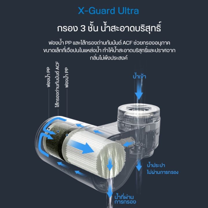 philips-water-awp3704-เครื่องกรองน้ำแบบติดตัวก็อก-หัวก็อกน้ำ-หัวก๊อกกรองน้ำ-กรองน้ำได้-1-000ml-ลดความขุ่นของน้ำได้-99-ของแท้-ประกันศูนย์2ปี