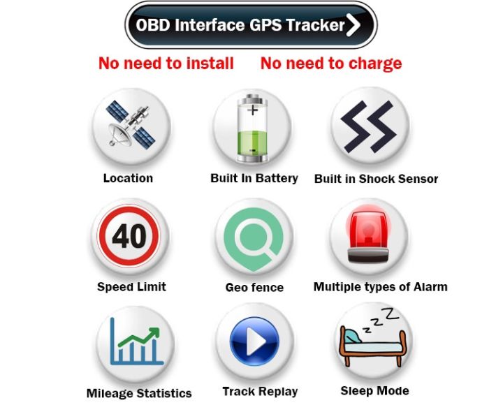 sinotrack-st-902-รุ่น-obd2-สามารถเอาไปแสียบ-แล้วสามารถใช้งานได้เลย