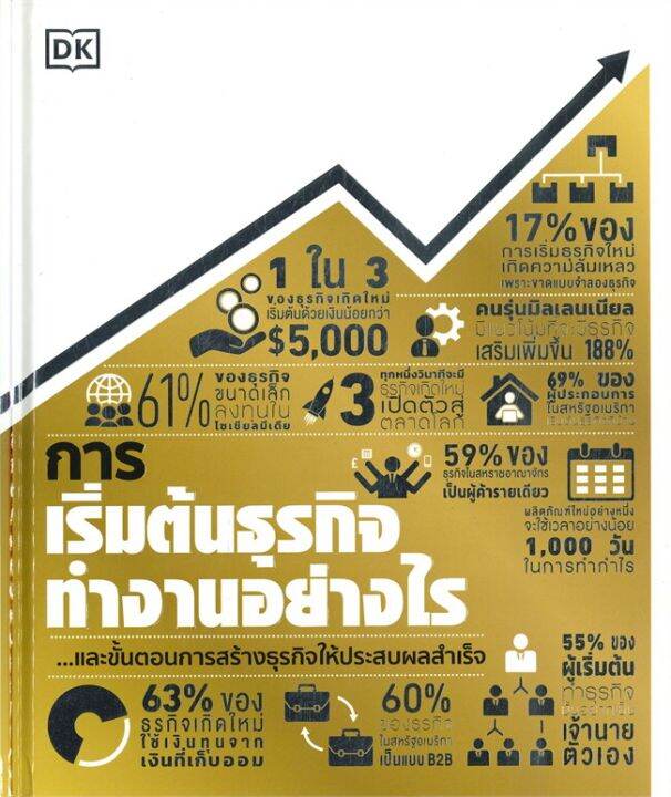 การเริ่มต้นธุรกิจทำงานอย่างไร-ปกแข็ง-ลดจากปก-750-wara