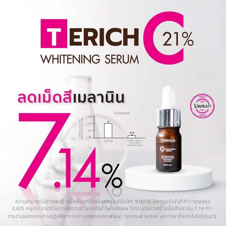 เซรั่ม-vitamin-c-21-alpha-arbutin-15-อื่นๆ15ชนิด-ลดฝ้า-กระ-รอยจากสิว1ขวดสารสกัดเต็มๆ-แพงกว่าแต่เห็นผลไวขึ้น