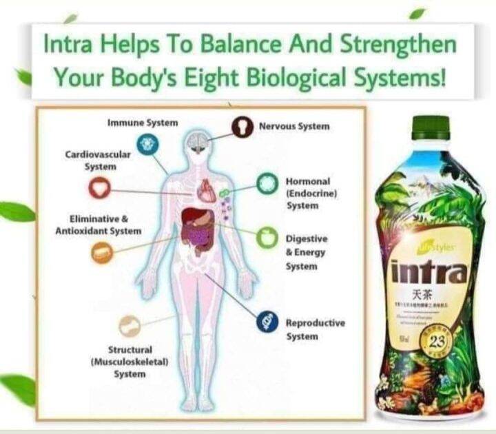 intra juice by Lifestyle Lazada PH