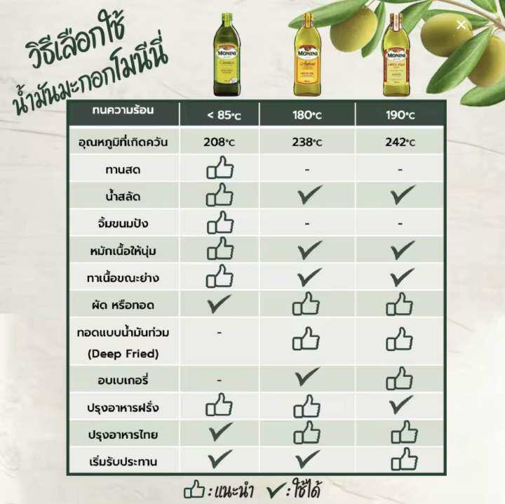 monini-classico-extra-virgin-olive-oil-500-ml-น้ำมันมะกอก-โมนินี่-คลาสสิคโค-เอ็กตร้าเวอร์จิ้น-ขนาด-500-ml