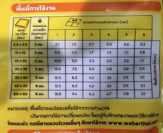 weber-กาวยาแนว-เวเบอร์-คัลเลอร์-พาวเวอร์-po-111-ขาว-สโนว์-กันเชื้อรา