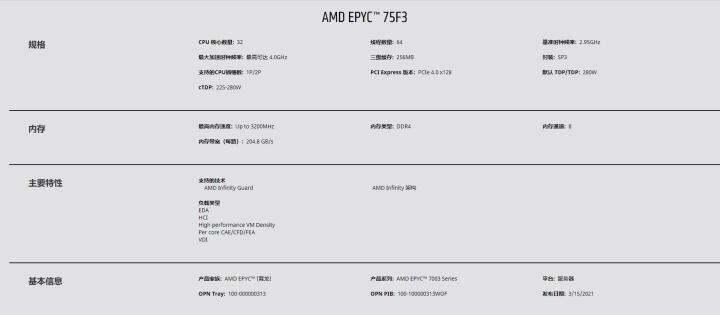 AMD Epyc 75f3 74f3 Third Generation (Milan) High Frequency CPU Second ...